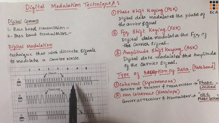 DC#25 Digital modulation Techniques | ASK, FSK, PSK modulation || EC Academy