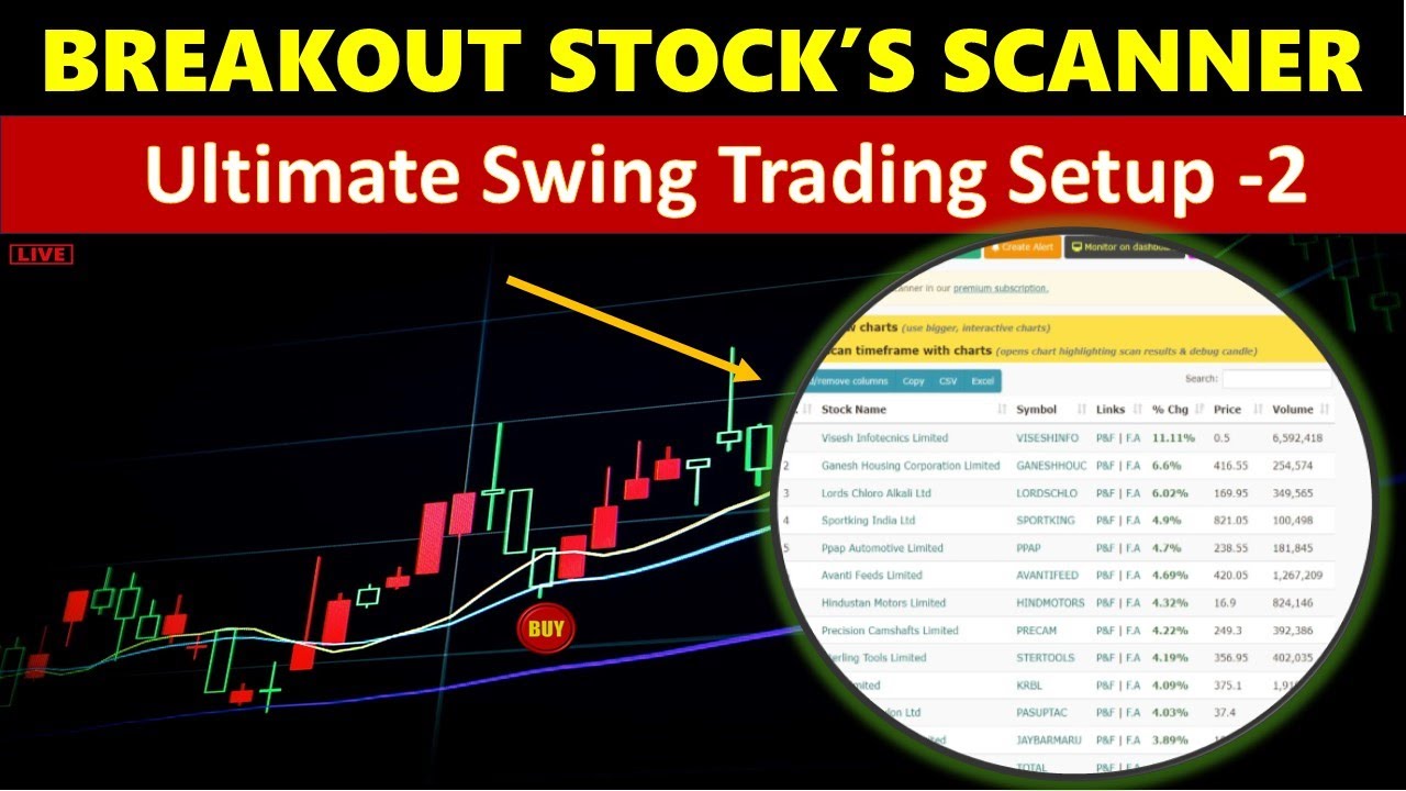 5x SWING TRADING STRATEGIES SCANNER swingtrade nifty YouTube