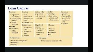 Lean Canvas