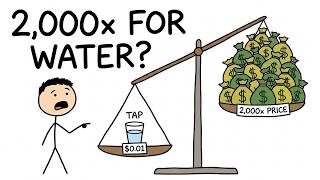You're Paying 2,000x For Tap Water And You Don't Even Know It