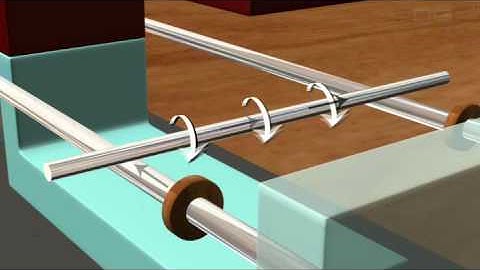 EDGE :  Force on current carrying conductor (class 8,9,10)