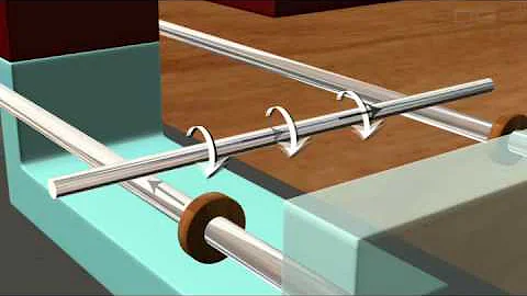EDGE :  Force on current carrying conductor (class 8,9,10)