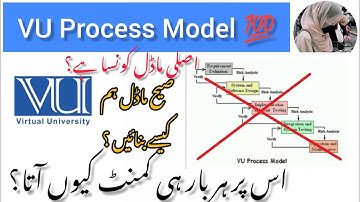 VU Process Model | CS619 Adopt Methodology VU Process Model Updated Picture