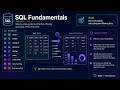 SQL Fundamentals Explained Step by Step | SELECT, WHERE, JOIN, GROUP BY, HAVING