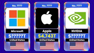Top 50 Richest Companies in the World 2026 - Data Comparison