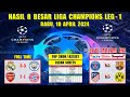 Hasil 8 Besar Liga Champions Tadi Malam ~ REAL MADRID vs MAN CITY ~ ARSENAL vs MUNCHEN ~ UCL 2024