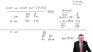 Ordering and accounting for inventory - ACCA Management Accounting (MA)