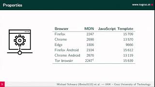 NDSS 2019 JavaScript Template Attacks: Automatically Inferring Host Info for Targeted Exploits