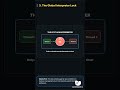 Python Concurrency #python #developer #programming #code