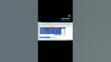 #SUMPRODUCT function in excel #exceltips #excelformula