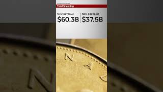 The key points from Canada's spring economic update