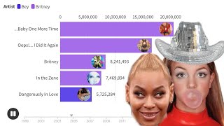 Britney Spears vs Beyoncé Album Sales Battle | Chart History