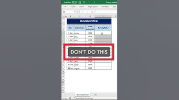 Running Total in Microsoft Excel Using SUM Function With Mixed Cell Reference #shorts