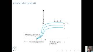 Effetto fotoelettrico