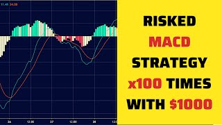 Can You Make Money with MACD? I Risked MACD Trading Strategy 100 TIMES