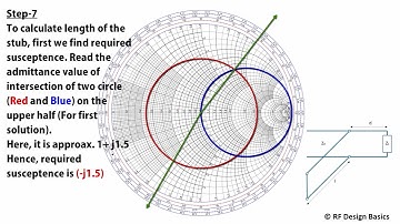 Step-by-step single shunt stub matching circuit (First solution) using animation