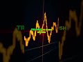 ETH Breakout Incoming? Key Levels to Watch Now! #shorts