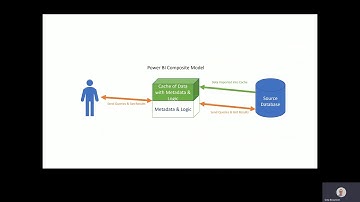 Unleash Massive Healthcare Data Volumes to Analytics using Power BI Aggregations