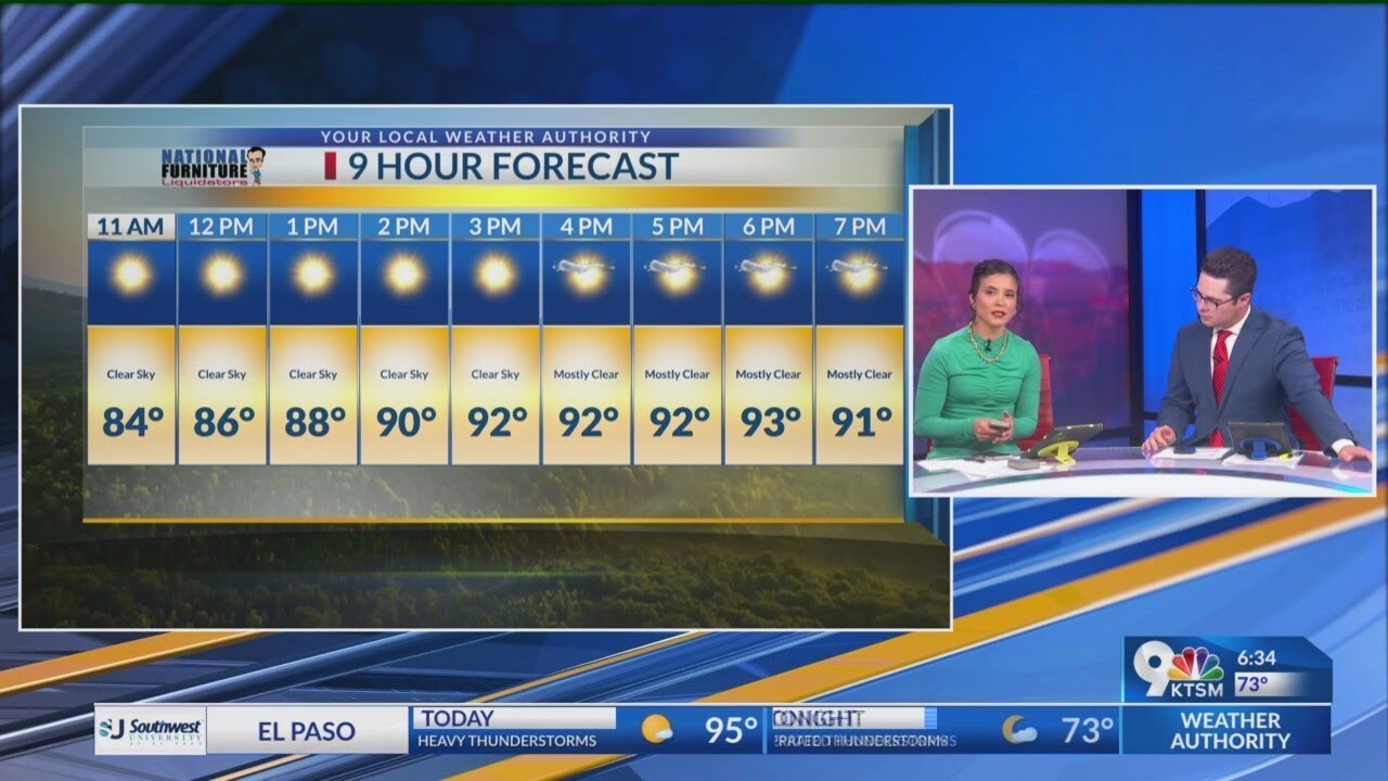 Thursday 9-hour forecast: Mostly sunny skies with temperatures below ...