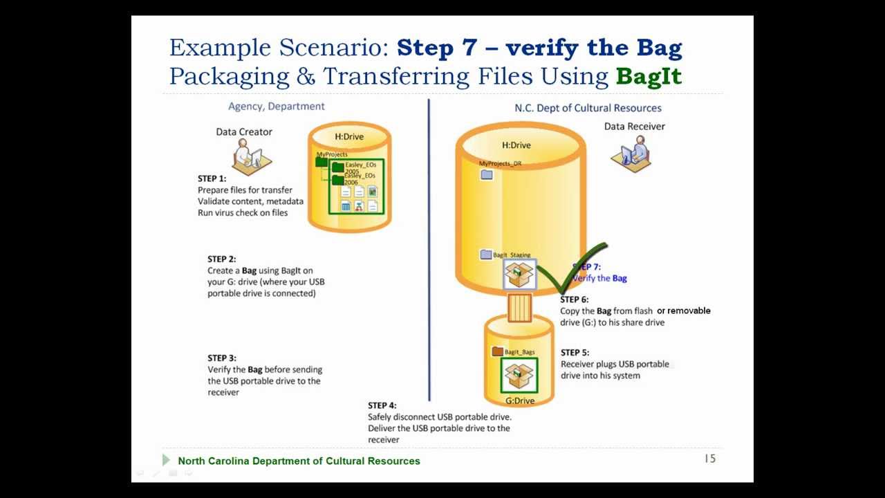 BagIt Tutorial 1 Introduction (1 of 10) YouTube