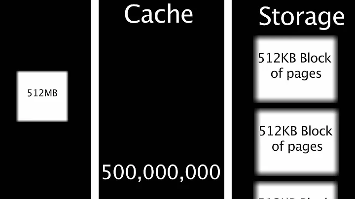 SSD TRIM Command Explained