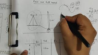 #Surveying II Rise & Fall Method of _#Levelling_fully Explained