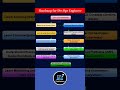 Roadmap for DevOps Engineer #devops #roadmap #engineering #softwareengineer