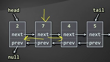 Linear Data Structures (2015) (Bulgarian) - Линейни структури данни