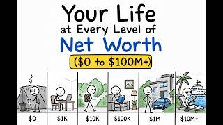 Your Life at Every Level of Net Worth ($0 to $100M+)
