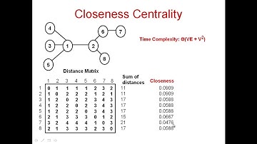 2 4 Closeness Centrality