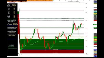 BANK NIFTY 5 MINUTES CHART 03/05/2023 #wednesday #banknifty #bankniftyoption #bankniftylivetrading