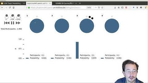 What is the Dirichlet Distribution?