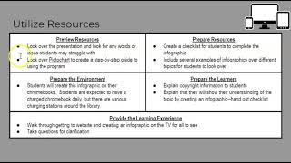 ASSURE Lesson Plan  Copyright