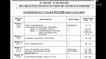2nd Year english 30% part1 deleted syllabus