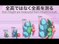 PokémonHOME_たかさ比べ目盛付_How to measure height of Pokémons