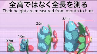 PokémonHOME_たかさ比べ目盛付_How to measure height of Pokémons