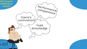 Cognitive Orientation to daily Occupational Performance - InfOT