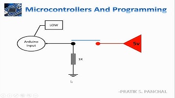 Chapter 4: Digital & Analog Inputs