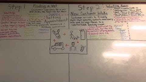 The Complexity Behind Simplicity in Business