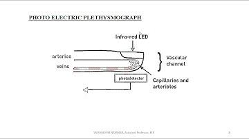 KTU|EE 372|S6 EEE|BIOMEDICAL INSTRUMENTATION|PLETHYSMOGRAPHY  AND PHONOCARDIOGRAPHY|