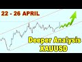 A deeper analysis on gold 22  26 april