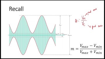Amplitude Modulation