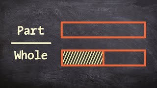 Learn what fractions are - learn math online