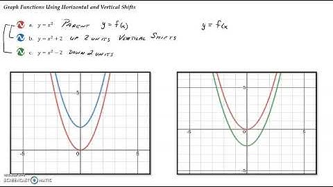Document 14 - Math 1148 Section 3.5 Graphing Techniques: Transformations Video 1