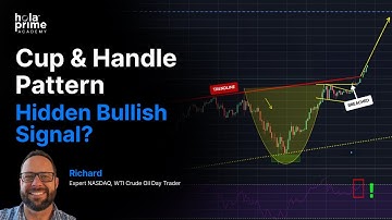 How to Trade Cup & Handle Pattern | Trend Continuation Trading Strategy