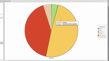 WebFOCUS 8.2 BUE Customizing Content: Dynamic Grouping