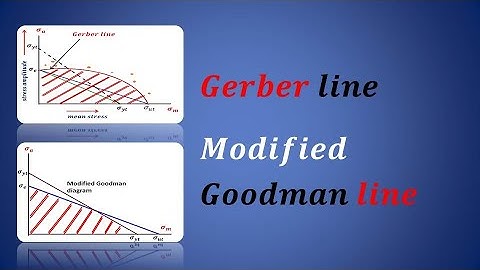 Modified Goodman diagram & Gerber line, Design of Machine 11