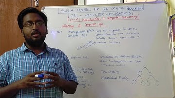 CLASS 12 - COMPUTER APPLICATIONS - CHAPTER 10 - INTRODUCTION TO COMPUTER NETWORKING