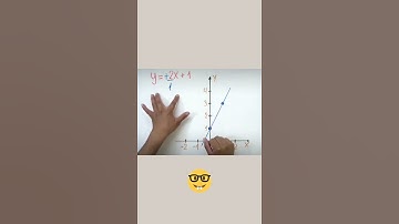 La forma más rápida para graficar funciones o ecuaciones lineales 😀😀