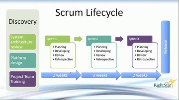 An Agile Approach to Implementing ITIL, Part 1